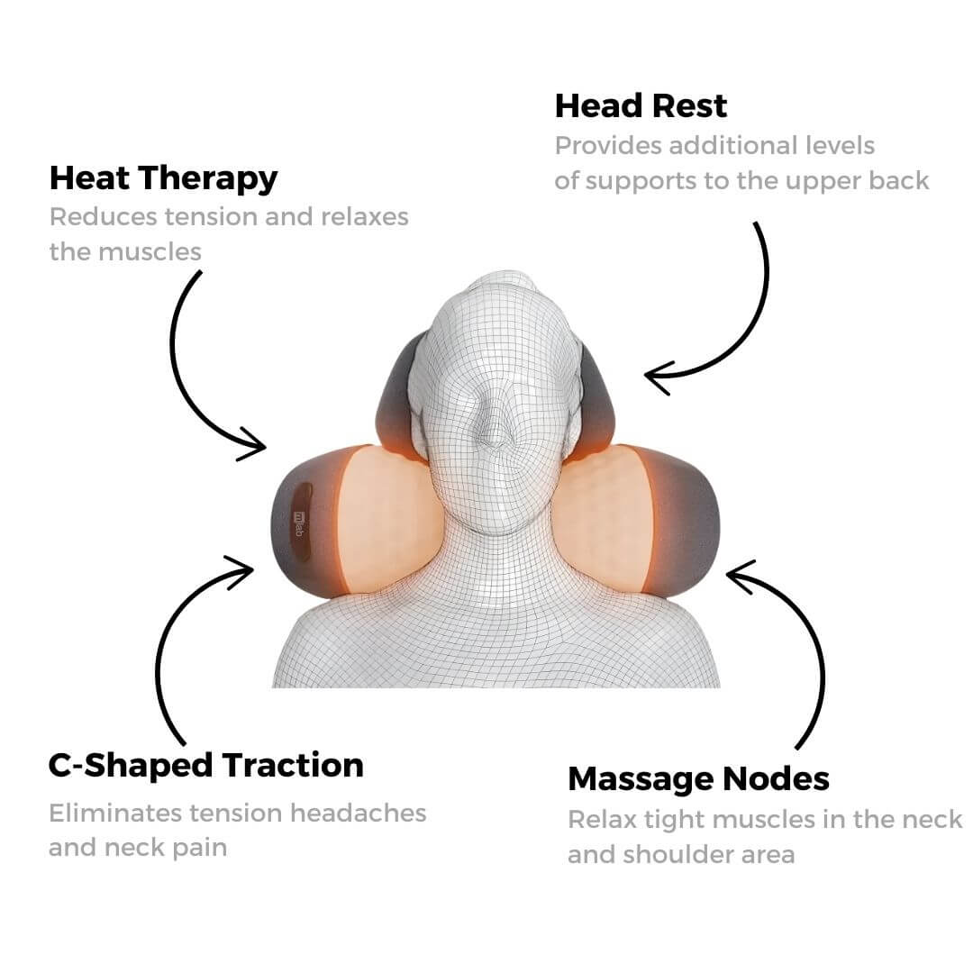 RelaxaRest™ Neck Massager – 3-in-1 Relief for Neck, Shoulders & Headaches