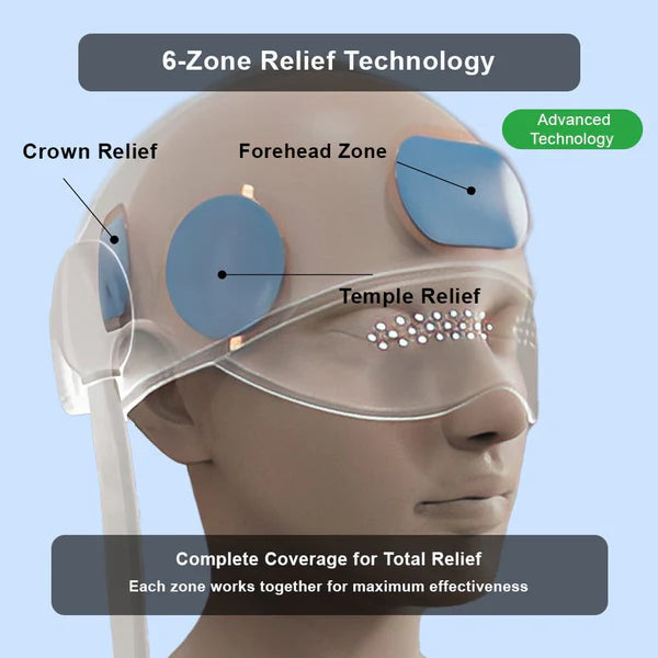 Relaxa360™ Headache Massager – Heat, Cold & Air Compression