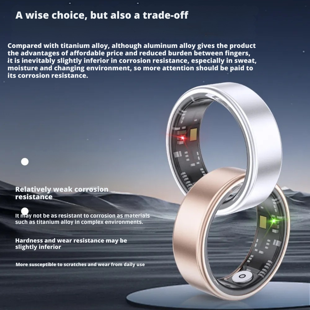 Smart Ring 2025 — Control, Track, and Conquer with One Powerful Ring