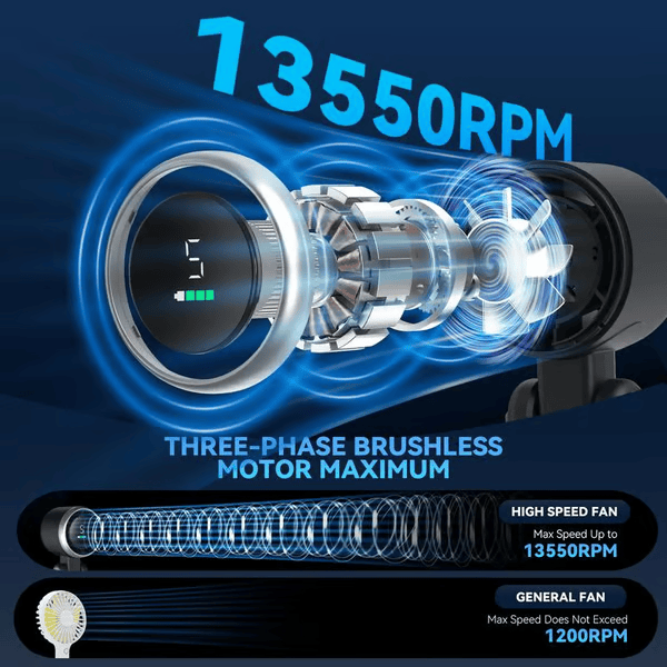 TurboCool™ Handheld Fan – 5-Speed, Rechargeable & Foldable