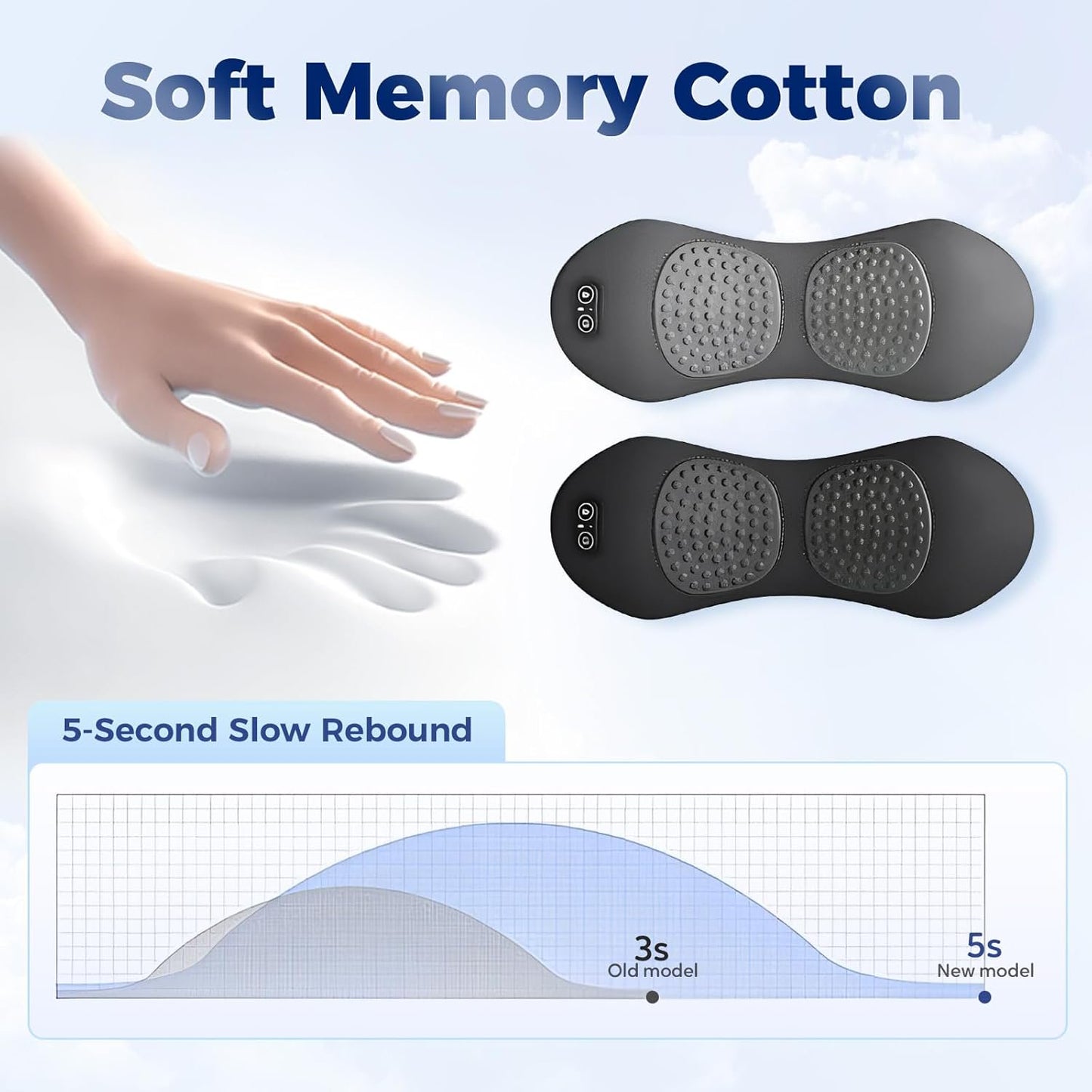 Relievex™ Back Relief Device – Heat, Vibration & Decompression Therapy