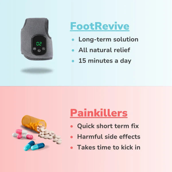 NeuroSoothe™ Foot Massager – Heat, Compression & Deep Tissue Relief