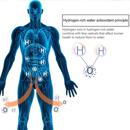 HydroPure™ Hydrogen Bottle – Boost Energy & Hydration Anywhere